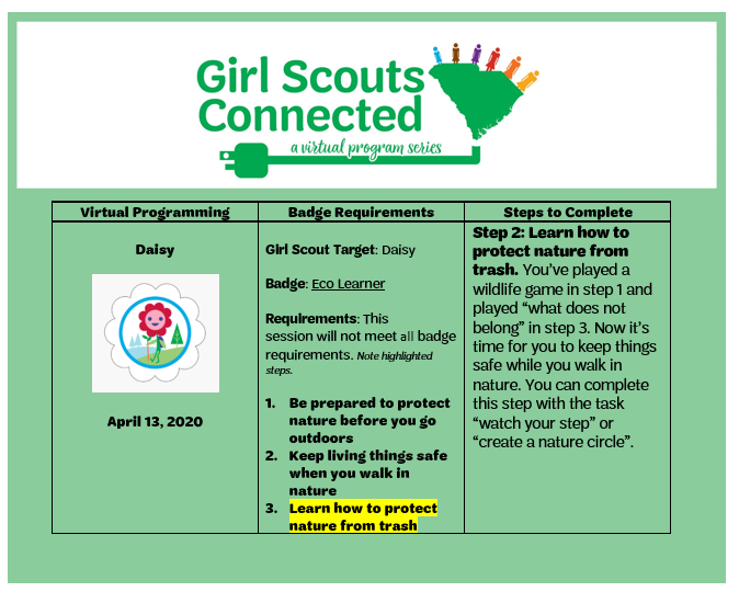Daisy Eco Learner next steps 4.13.2020 Daisy Eco Learner next steps 4.13.2020