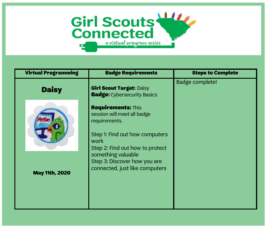 Next Steps Daisy Cybersecurity badge 5.11.2020 Next Steps Daisy Cybersecurity badge 5.11.2020