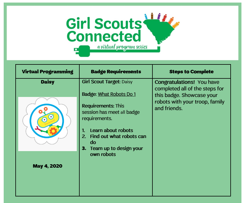 Next Steps Daisy What Robots Do 1 Badge 5.4.2020 Next Steps Daisy What Robots Do 1 Badge 5.4.2020